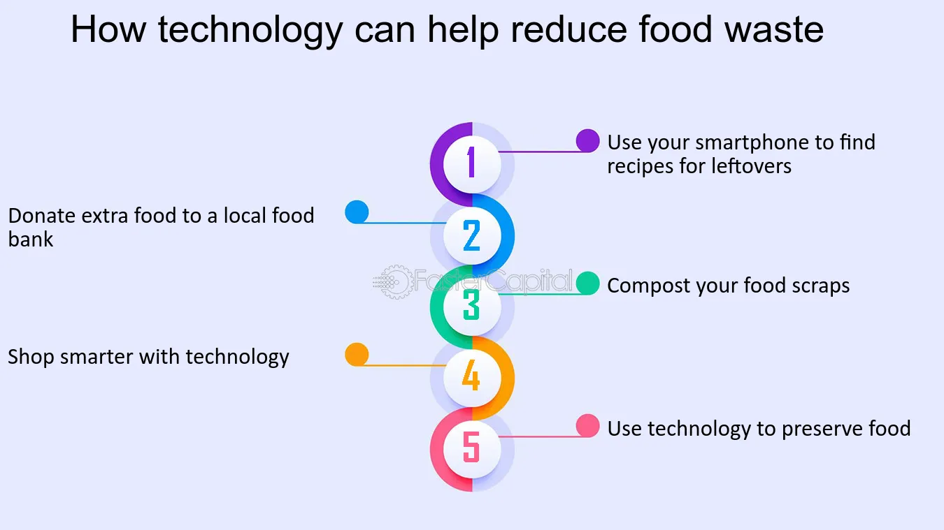 how-technology-can-help-reduce-food-waste